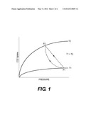 RECOVERY OF GREENHOUSE GAS AND PRESSURIZATION FOR TRANSPORT diagram and image