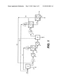 Process For The Production Of Hydrogen And Carbon Dioxide diagram and image