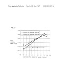 METAL ORGANIC CHEMICAL VAPOR DEPOSITION EQUIPMENT diagram and image