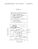 HIGH-STEEL GALVANIZED STEEL SHEET AND METHOD FOR MANUFACTURING THE SAME diagram and image