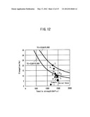 HIGH-STRENGTH AND HIGH-DUCTILITY DIE-QUENCHED PARTS AND METHOD OF     MANUFACTURING THE SAME diagram and image