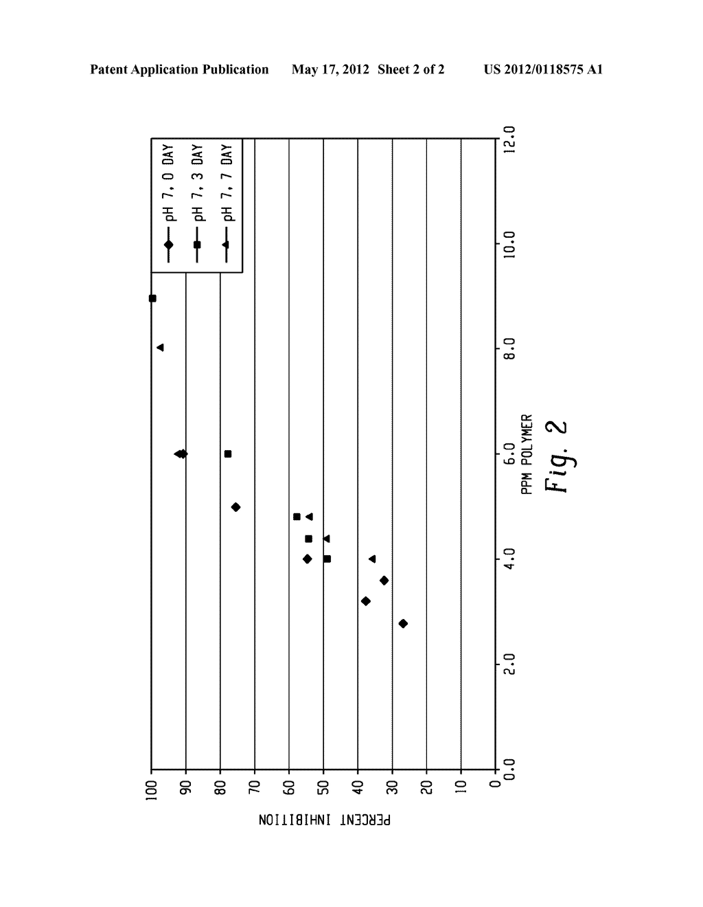 Thermally Stable Scale Inhibitor Compositions - diagram, schematic, and image 03