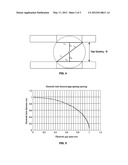 PLANAR ELECTRODES AND A METHOD OF CONTROLLING SPACING BETWEEN ELECTRODES diagram and image