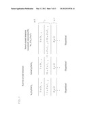 IN-GA-ZN-O TYPE SPUTTERING TARGET diagram and image