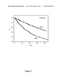 METHODS FOR MITIGATING FOULING OF PROCESS EQUIPMENT diagram and image