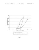 CONCENTRATED MAST CELL STABILIZING PHARMACEUTICAL FORMULATIONS diagram and image