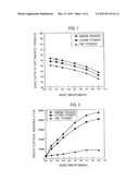 SOFT MAGNETIC POWDERED CORE AND METHOD FOR PRODUCING SAME diagram and image