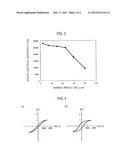 SOFT MAGNETIC POWDERED CORE AND METHOD FOR PRODUCING SAME diagram and image