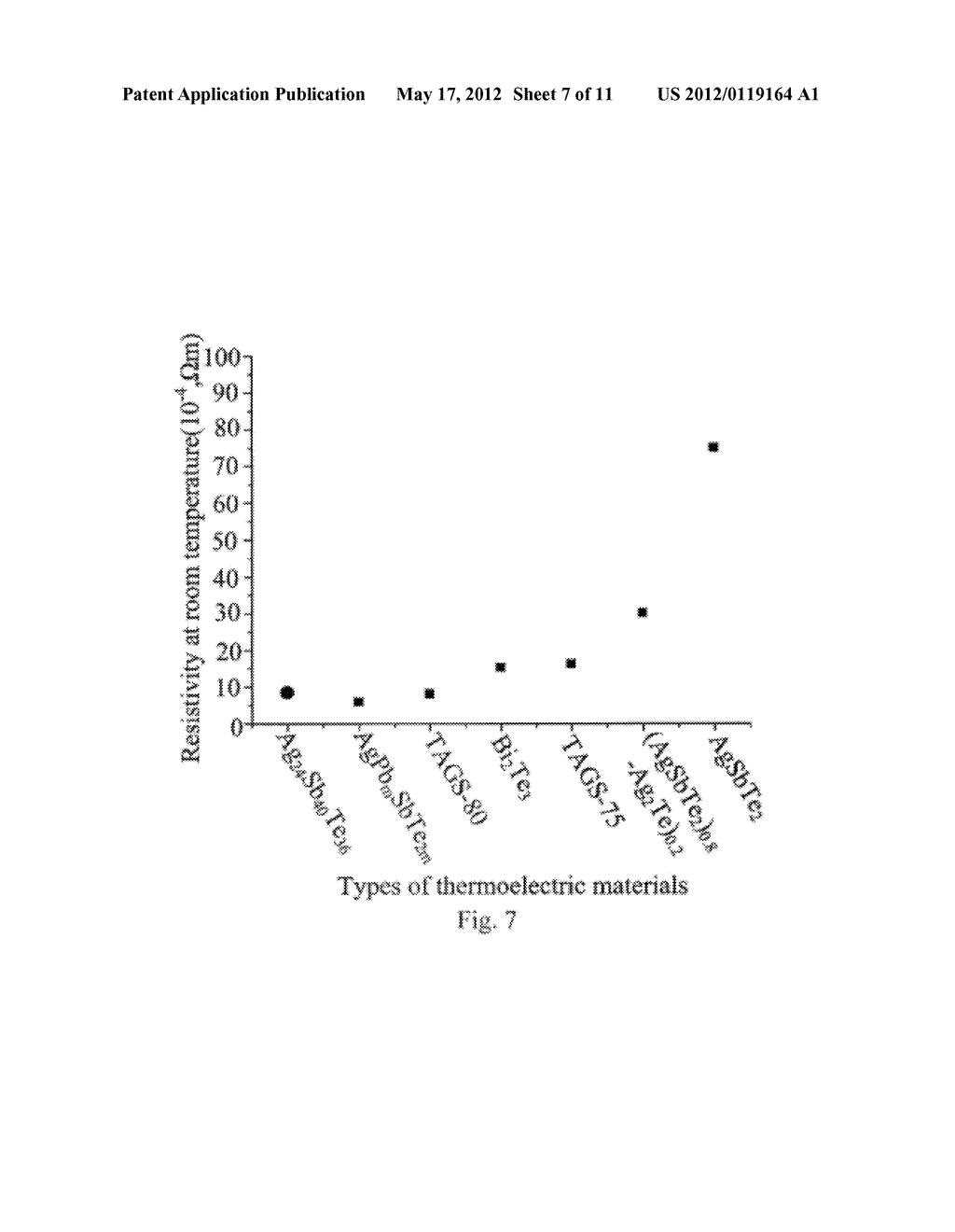 THERMOELECTRIC MATERIAL WITH LOW ELECTRICAL RESISTIVITY AND MANUFACTURE     THEREOF - diagram, schematic, and image 08