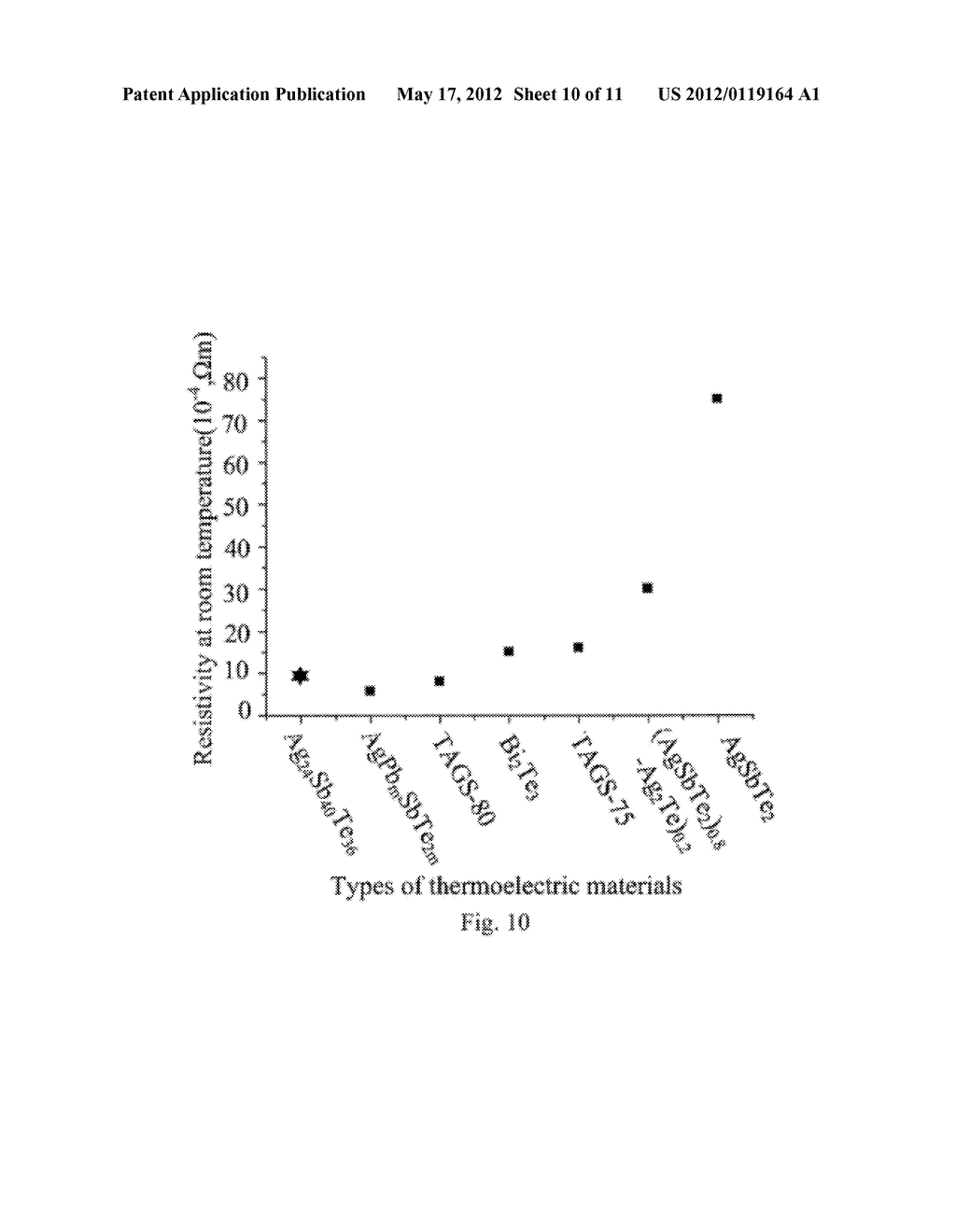 THERMOELECTRIC MATERIAL WITH LOW ELECTRICAL RESISTIVITY AND MANUFACTURE     THEREOF - diagram, schematic, and image 11