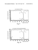 METHOD FOR PRODUCING ELECTRONIC DEVICE, ELECTRONIC DEVICE, SEMICONDUCTOR     DEVICE, AND TRANSISTOR diagram and image