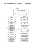 SHEET CONVEYANCE DEVICE, AND IMAGE FORMING APPARATUS AND IMAGE READING     UNIT INCLUDING SAME diagram and image