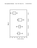 Method and System of Improved Reliability Testing diagram and image