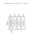 Method and System of Improved Reliability Testing diagram and image