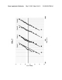 Method and System of Improved Reliability Testing diagram and image