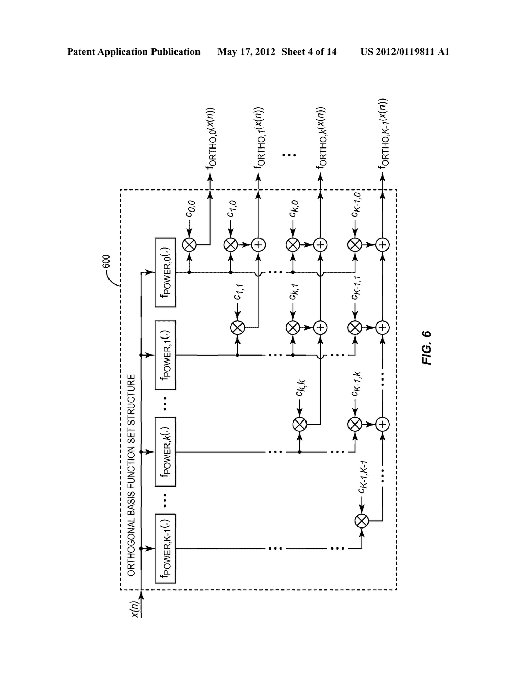 Configurable Basis-Function Generation for Nonlinear Modeling - diagram, schematic, and image 05