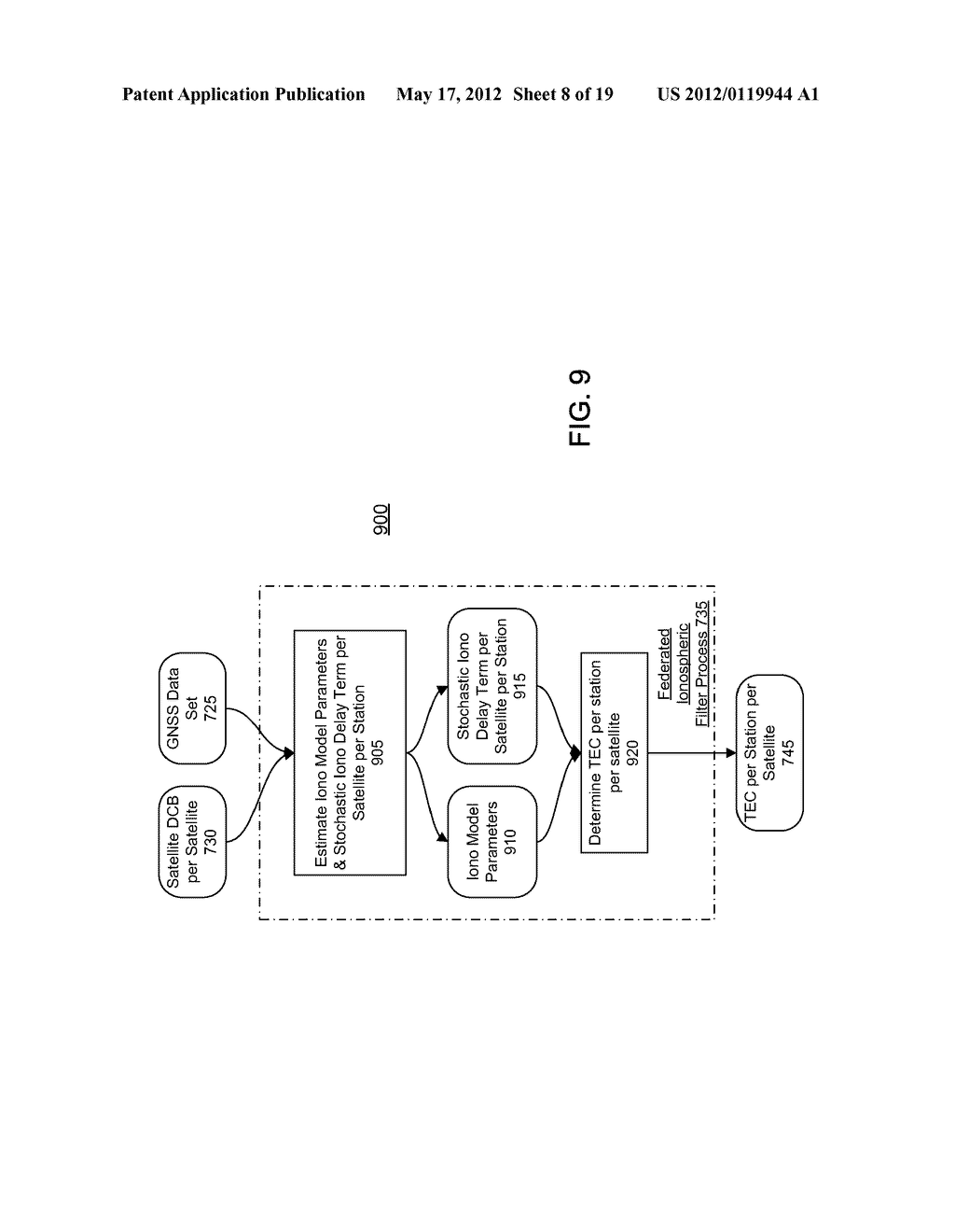 GNSS ATMOSPHERIC ESTIMATION WITH AMBIGUITY FIXING - diagram, schematic, and image 09