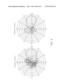 DUAL-POLARIZED DUAL-FEEDING PLANAR ANTENNA diagram and image