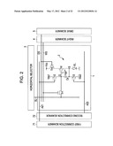 DISPLAY APPARATUS, METHOD OF DRIVING A DISPLAY, AND ELECTRONIC DEVICE diagram and image