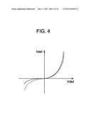 DISPLAY APPARATUS, METHOD OF DRIVING A DISPLAY, AND ELECTRONIC DEVICE diagram and image