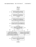 THREE-DIMENSIONAL IMAGE PROCESSING APPARATUS AND THREE-DIMENSIONAL IMAGE     PROCESSING METHOD diagram and image