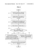 THREE-DIMENSIONAL IMAGE PROCESSING APPARATUS AND THREE-DIMENSIONAL IMAGE     PROCESSING METHOD diagram and image