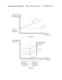 Dual-Port Semiconductor Memory and First-In First-Out (FIFO) Memory Having     Electrically Floating Body Transistor diagram and image