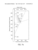 SYSTEM AND METHOD FOR INVESTIGATING SUB-SURFACE FEATURES OF A ROCK     FORMATION USING COMPRESSIONAL ACOUSTIC SOURCES diagram and image