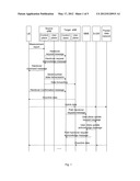 Method, Apparatus and System for Implementing X2 Handover diagram and image