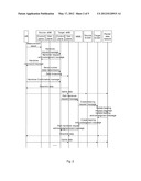 Method, Apparatus and System for Implementing X2 Handover diagram and image