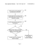 Method, Apparatus and System for Implementing X2 Handover diagram and image