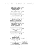 Method, Apparatus and System for Implementing X2 Handover diagram and image