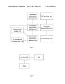 Method, Apparatus and System for Implementing X2 Handover diagram and image