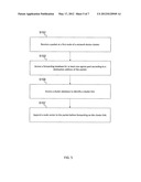 PACKET TRANSPORT FOR NETWORK DEVICE CLUSTERS diagram and image