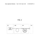 YB: AND ND: MODE-LOCKED OSCILLATORS AND FIBER SYSTEMS INCORPORATED IN     SOLID-STATE SHORT PULSE LASER SYSTEMS diagram and image