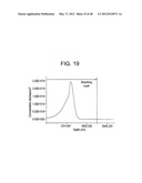 YB: AND ND: MODE-LOCKED OSCILLATORS AND FIBER SYSTEMS INCORPORATED IN     SOLID-STATE SHORT PULSE LASER SYSTEMS diagram and image