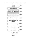 METHODS AND APPARATUS FOR ADAPTIVE TRANSFORM SELECTON FOR VIDEO ENCODING     AND DECODING diagram and image