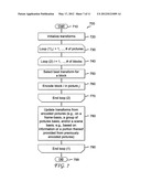 METHODS AND APPARATUS FOR ADAPTIVE TRANSFORM SELECTON FOR VIDEO ENCODING     AND DECODING diagram and image