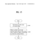 PROCESSING MULTIVIEW VIDEO diagram and image