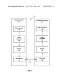 REFERENCE PICTURE LIST CONSTRUCTION FOR GENERALIZED P/B FRAMES IN VIDEO     CODING diagram and image