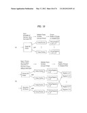 DIGITAL BROADCASTING SYSTEM AND DATA PROCESSING METHOD diagram and image