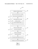 FLEXIBLE COMPUTER VISION diagram and image