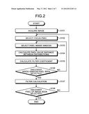 IMAGE PROCESSING APPARATUS, IMAGE PROCESSING METHOD, AND COMPUTER PROGRAM diagram and image