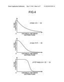 IMAGE PROCESSING APPARATUS, IMAGE PROCESSING METHOD, AND COMPUTER PROGRAM diagram and image