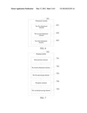 RANGING METHOD AND APPARATUS IN PASSIVE OPTICAL NETWORK diagram and image