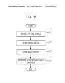 OPTICAL TRANSMISSION DEVICE, OPTICAL TRANSMISSION SYSTEM AND OPTICAL     TRANSMISSION METHOD diagram and image