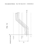 OPTICAL TRANSMISSION DEVICE, OPTICAL TRANSMISSION SYSTEM AND OPTICAL     TRANSMISSION METHOD diagram and image