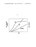 METABOLIZED CONDITIONED GROWTH MEDIUM AND METHODS OF USE diagram and image