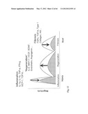 Compositions and Methods of Using Living and Non-Living Bioactive Devices     with Components Derived From Self-Renewing Colony Forming Cells Cultured     and Expanded In Vitro diagram and image