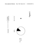 NEUREGULIN INDUCED PROLIFERATION OF CARDIOMYOCYTES diagram and image